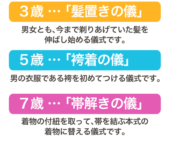 七五三とは