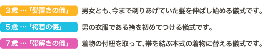 七五三とは